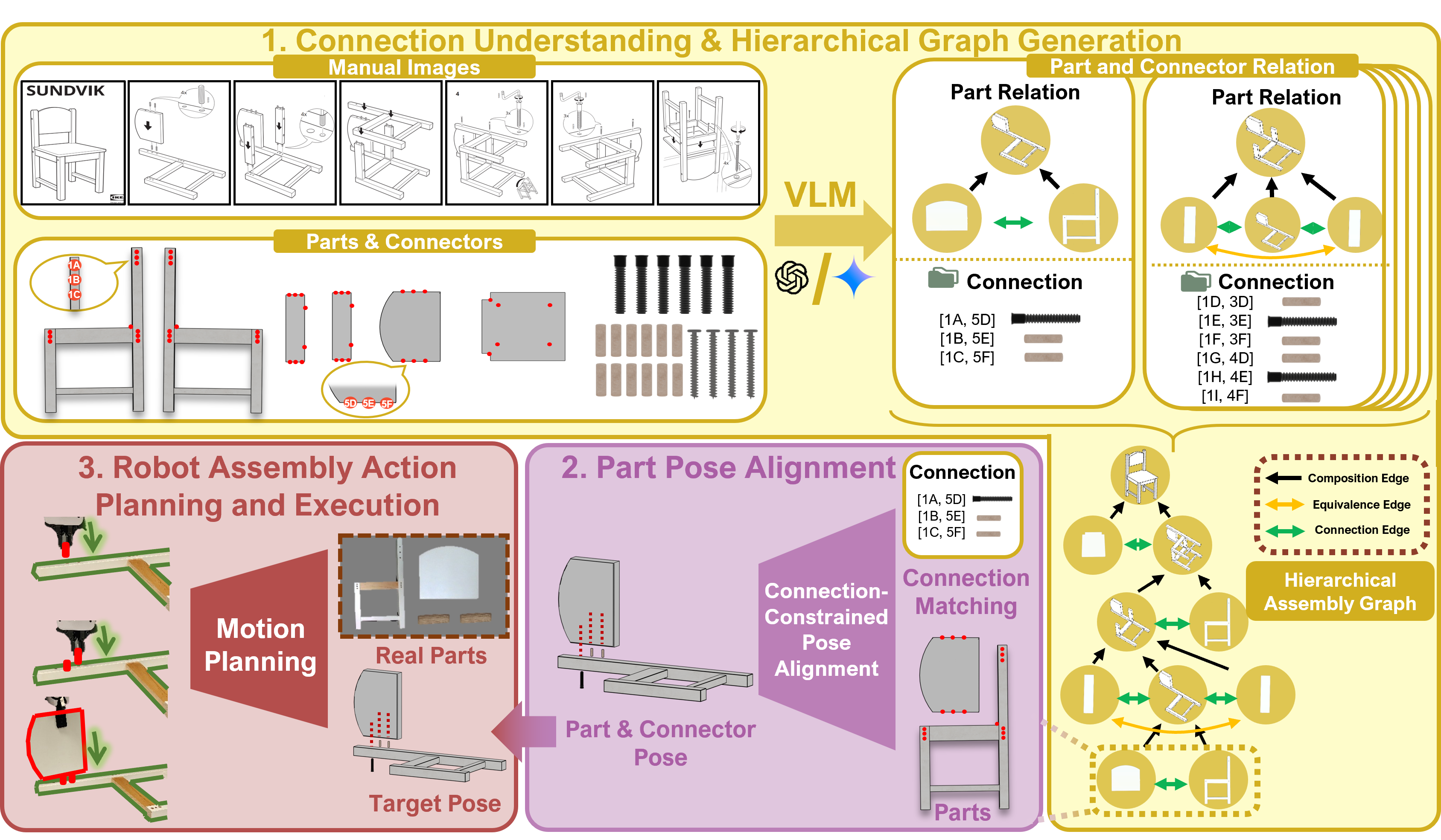 Figure 2 overview