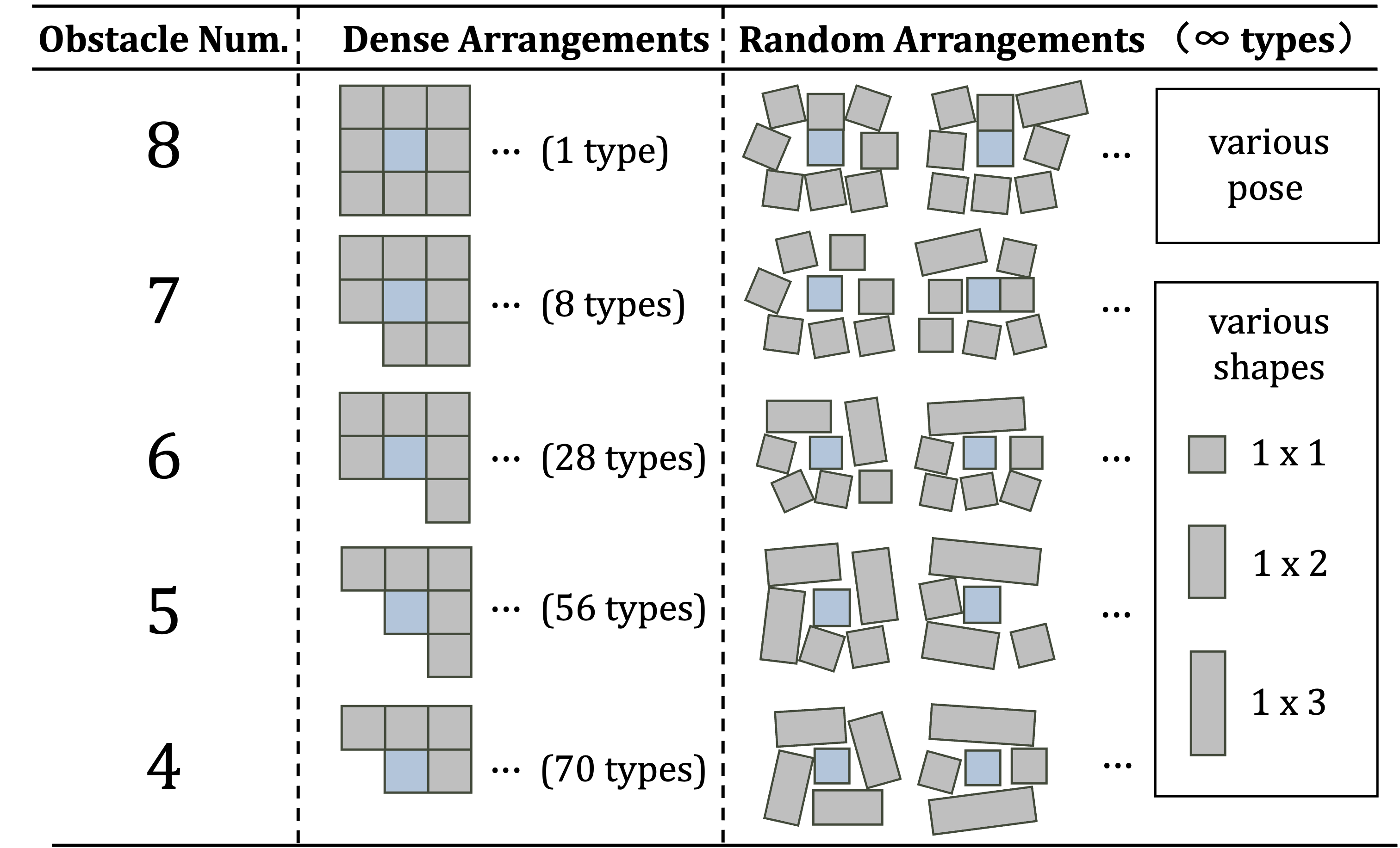 Overview of DexSinGrasp framework image