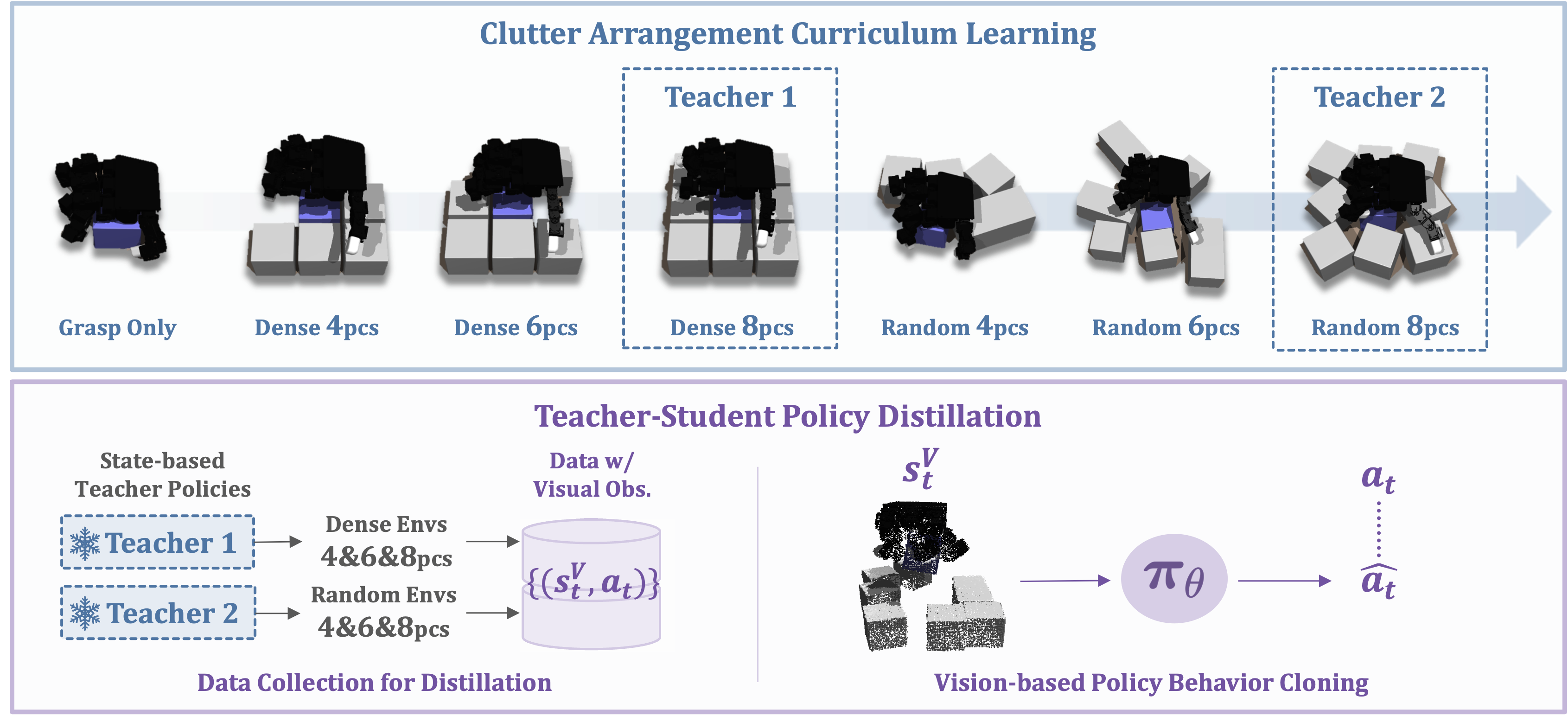 Overview of DexSinGrasp framework image