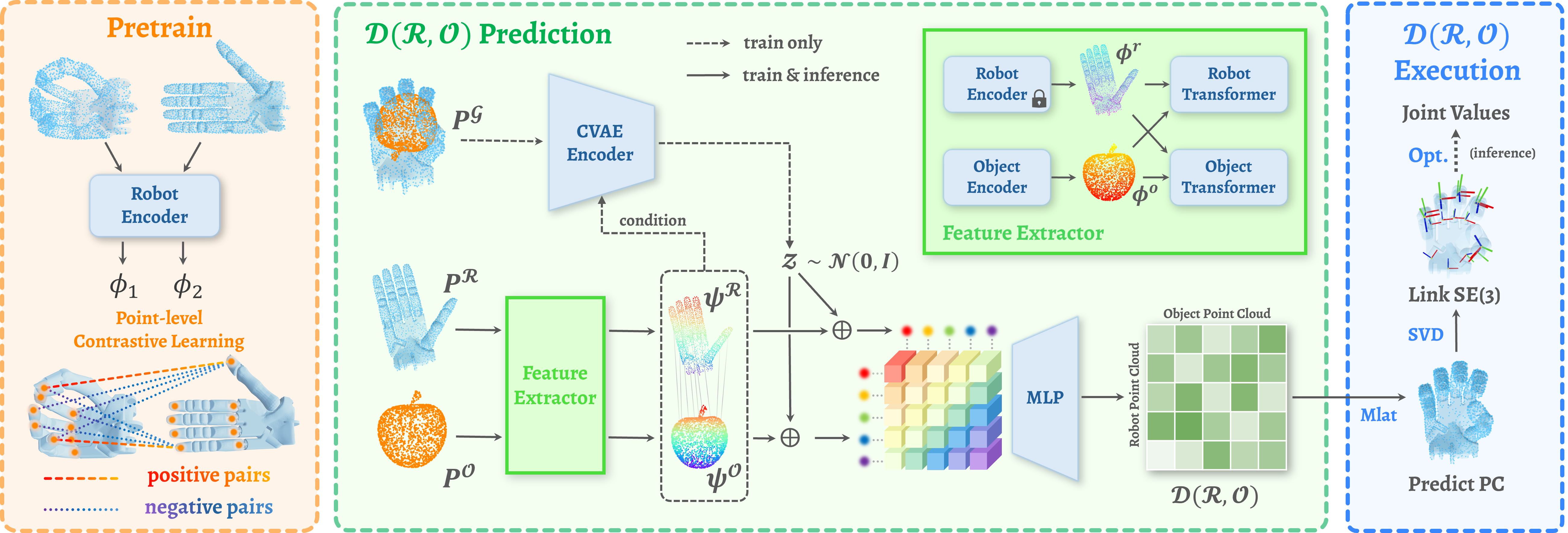 Overview of D(R,O) Grasp framework