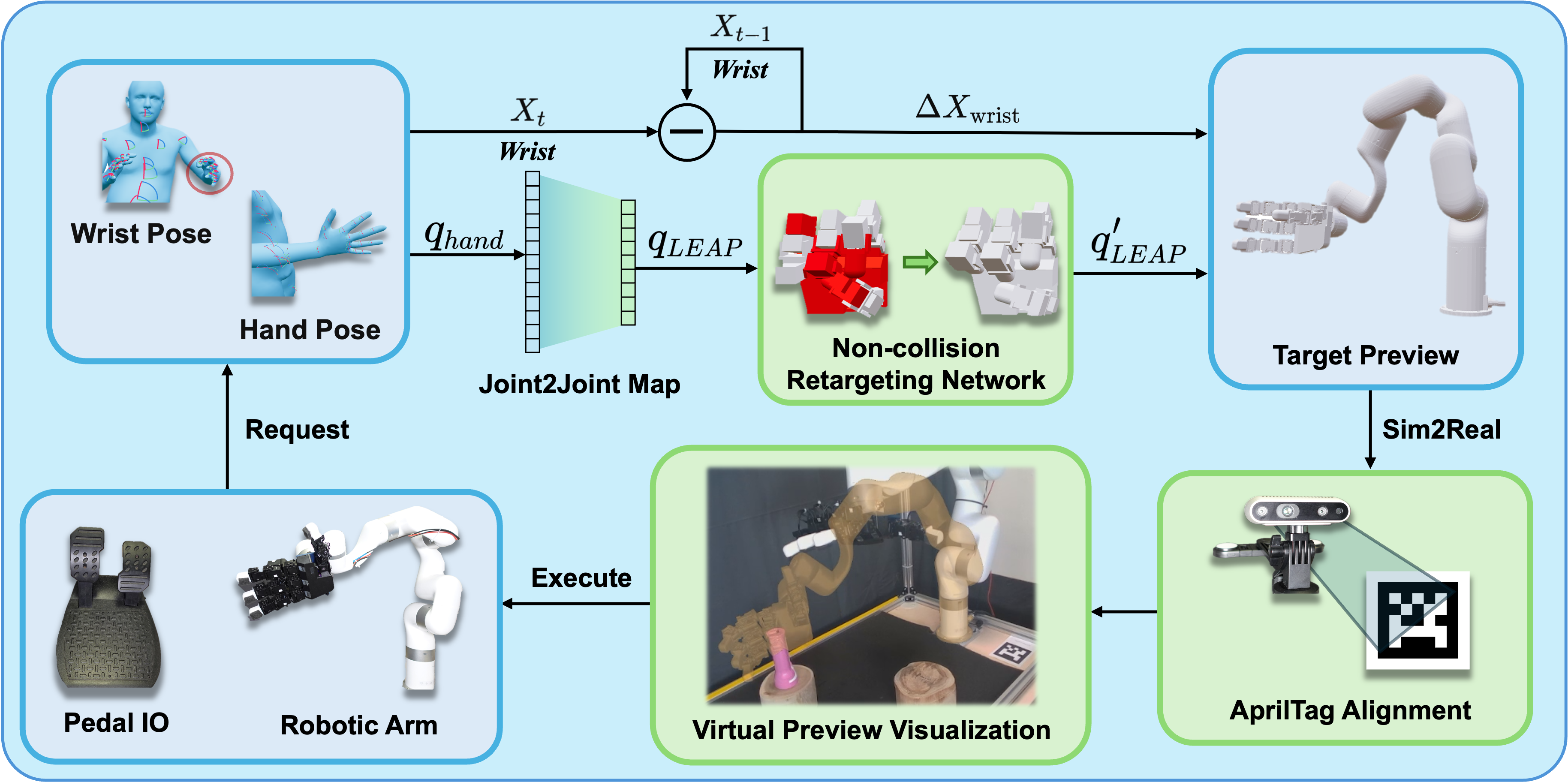 Overview of TelePreview Pipeline image